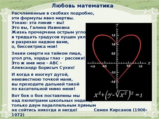 Норма форма сердца. Формула любви математическая формула. Математическая формула любви уравнение. Математика любовь. Функция любви математика.