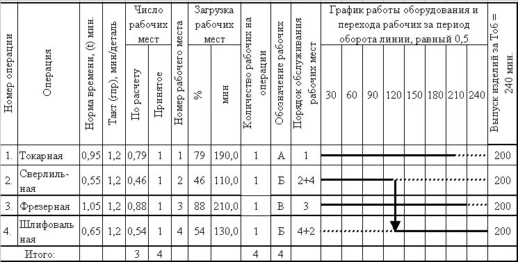 какие виды работ относят к монтажным работам?. монтажные работы это какие виды работ. к режимам работы оборудования относятся. таблички с класс взрывоопасной зоны 22. параметры технологического процесса.