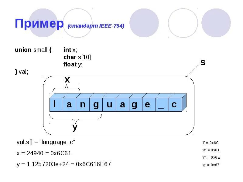 Ieee letters. Ieee 754. стандарт 754. ieee 754 standard. формат ieee.