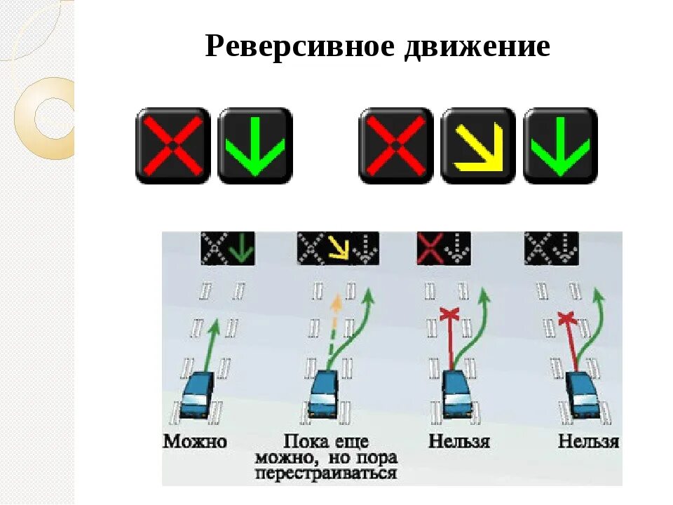 Как работает реверсивное движение: найдено 67 изображений