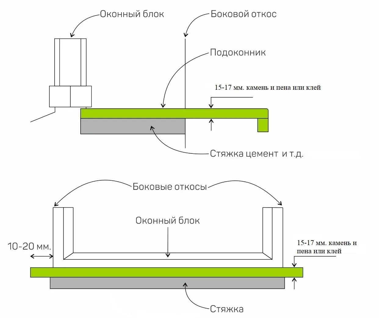 Установка каменного подоконника. Толщина подоконника из искусственного камня толщина. Схема установки подоконника из искусственного камня. Монтаж подоконника из искусственного камня чертеж. Схема монтажа подоконника пластикового окна.