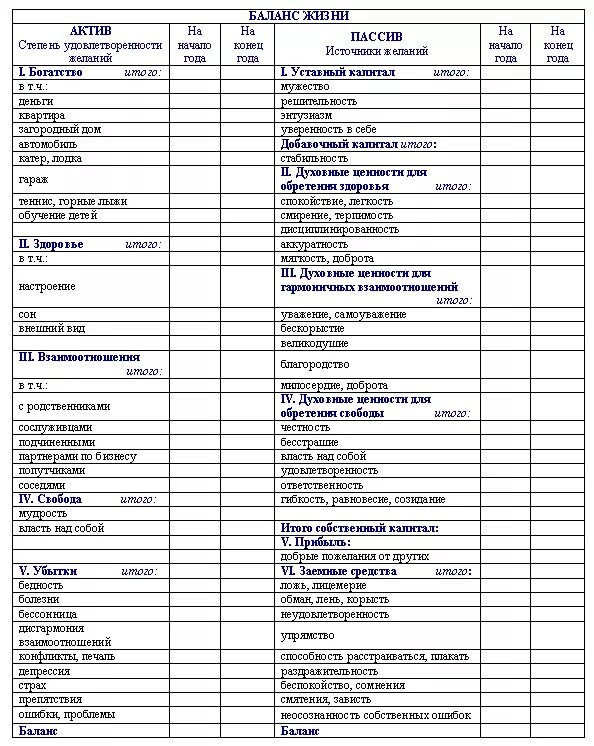 Таблица активов и пассивов. Таблица активов и пассивов. Бух баланс актив пассив. Доходы расходы активы пассивы таблица. Бухгалтерский баланс таблица активы.