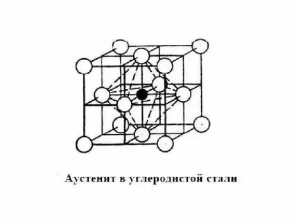 Аустенит