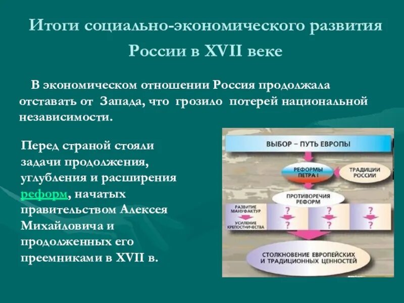 Итоги социально экономическое развитие россии