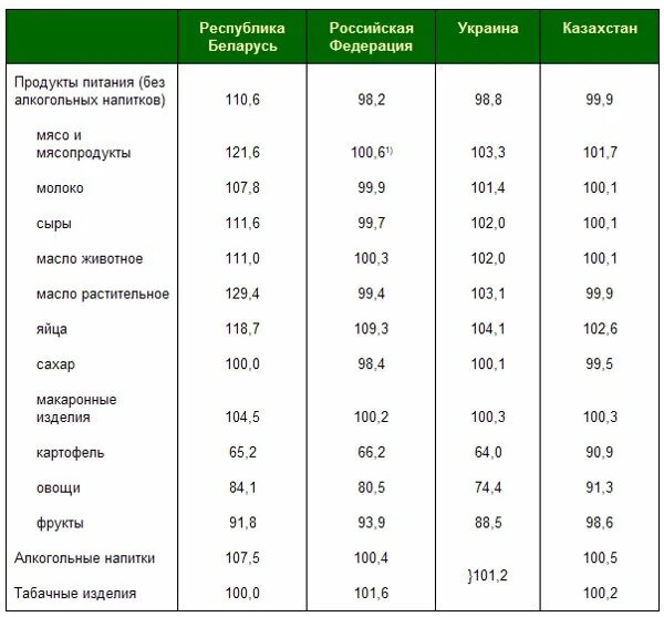 Сколько рб придет