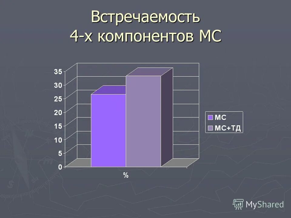 Встречаемость. Частота встречаемости видов растений. Встречаемость видов растений.