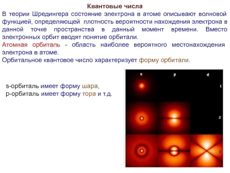 Число состояний электрона. Квантовые числа в ядерной физике. квантовые состояния электрона. вероятность нахождения электрона в атоме. квантовые числа квантовая механика.