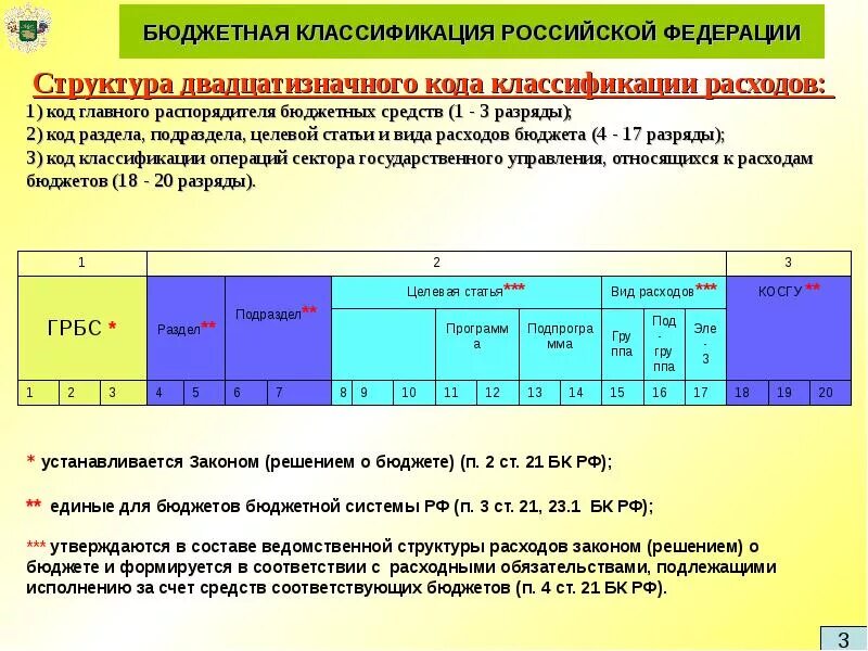 Структура бюджетной классификации российской федерации. Бюджетная классификация. Структура кода классификации расходов. Код классификации расходов бюджета. Структура Ода расходов бюджета.