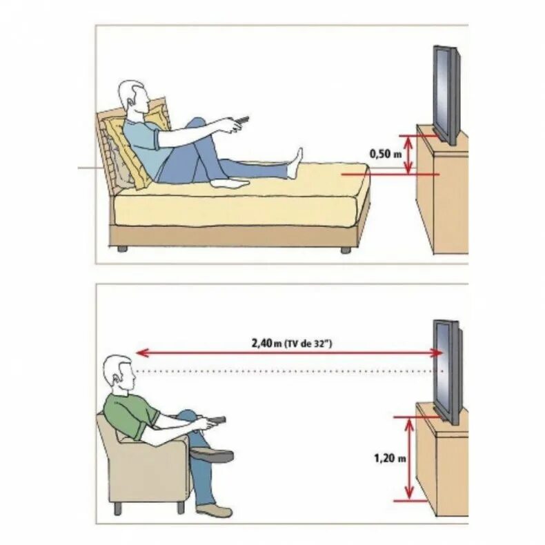 Расстояние телевизора от пола в спальне. Высота установки телевизора 65 дюймов. Высота установки телевизора 55 дюймов от пола. Высота установки телевизора 65 дюймов на стене. Высота установки телевизора на стену 55 дюймов.
