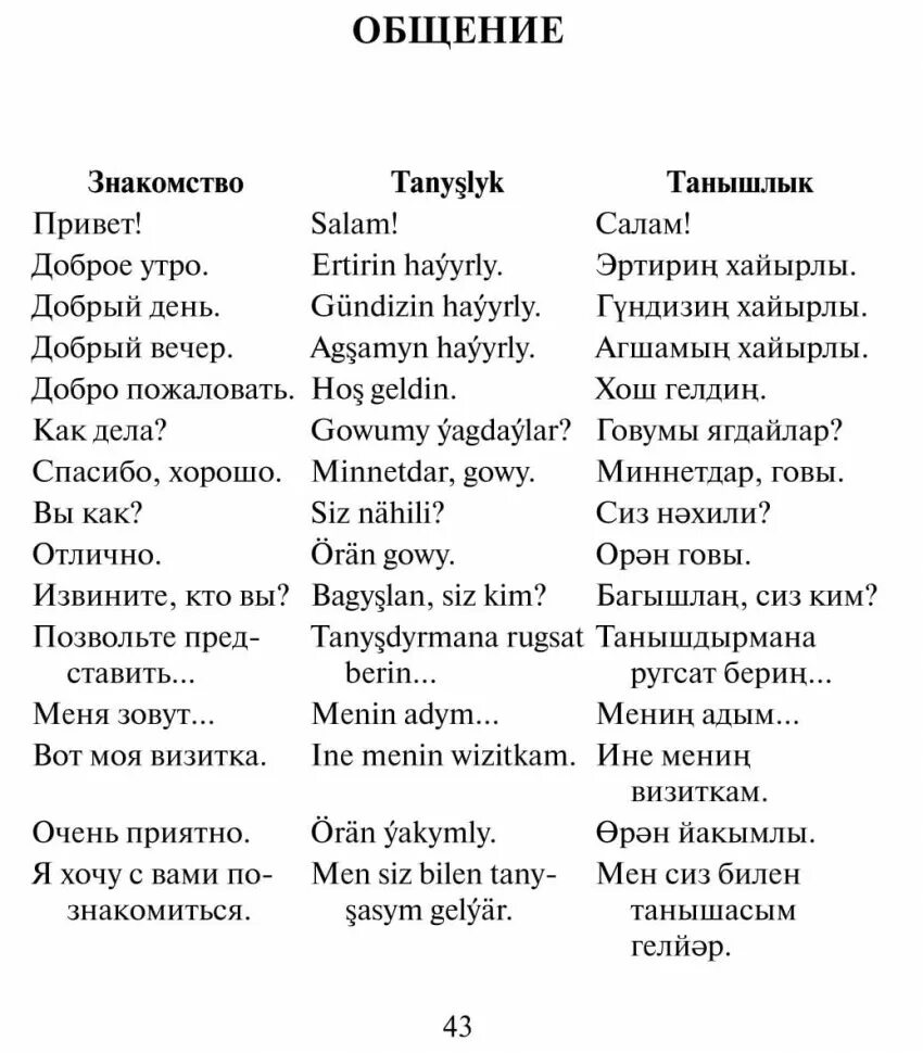 Русский туркменский словарь. Русско-туркменский разговорник. Туркменский разговорник. Туркменский и русский язык.