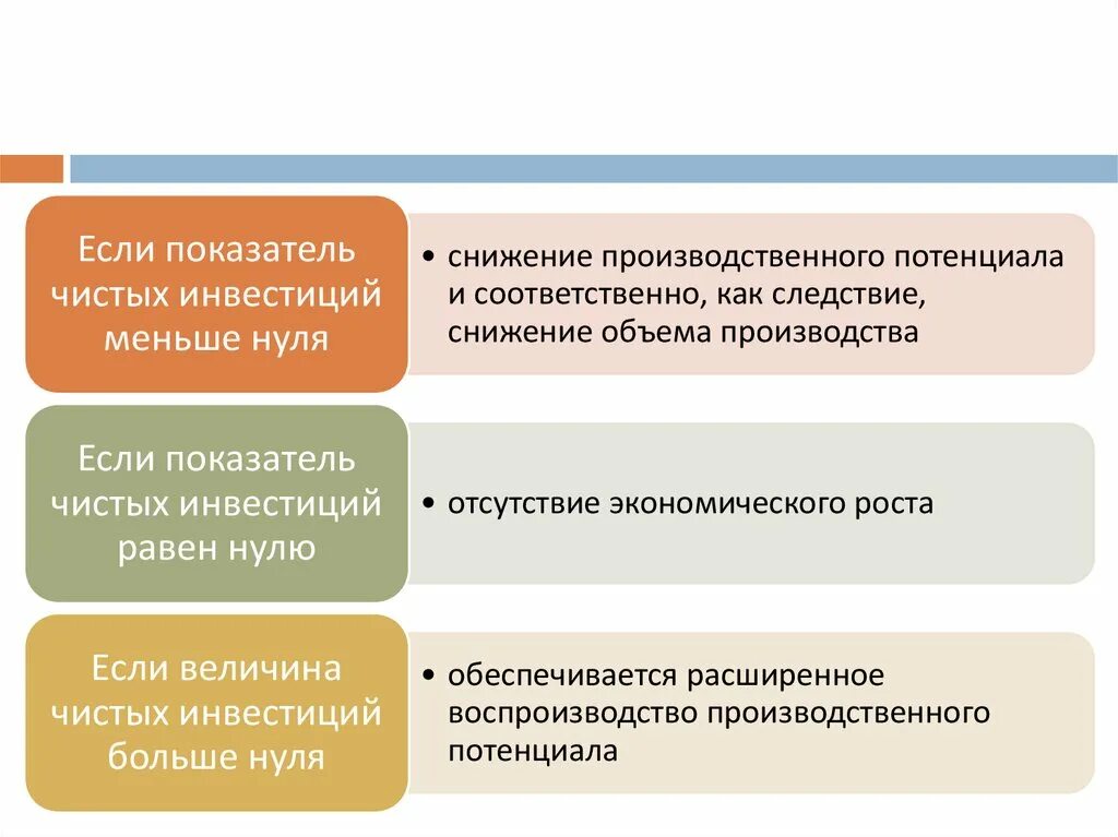 Показатели производственного потенциала. Показатель промышленного потенциала. Производственный потенциал определяется. Основные показатели производственного потенциала.