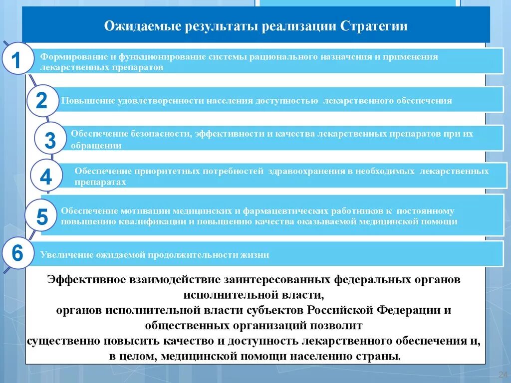 Результаты реализации стратегии. Стратегия повышения качества медицинской помощи. Каковы ожидаемые Результаты реализации стратегии. Экономическая и физическая доступность лекарственных средств.