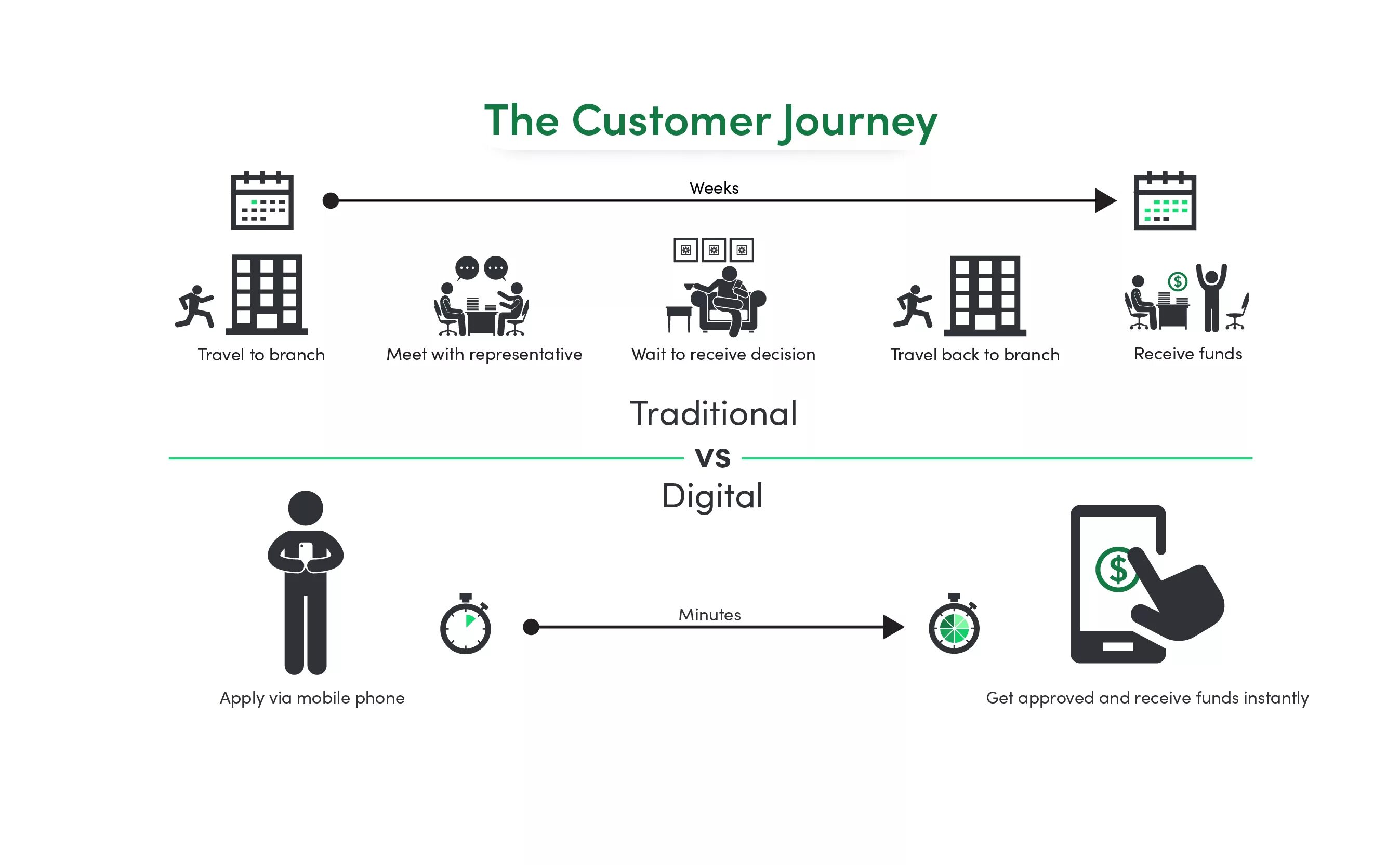 Digital customers. Digital customer Journey. Омниканальность customer Journey. Digital customer. Consumer Journey.