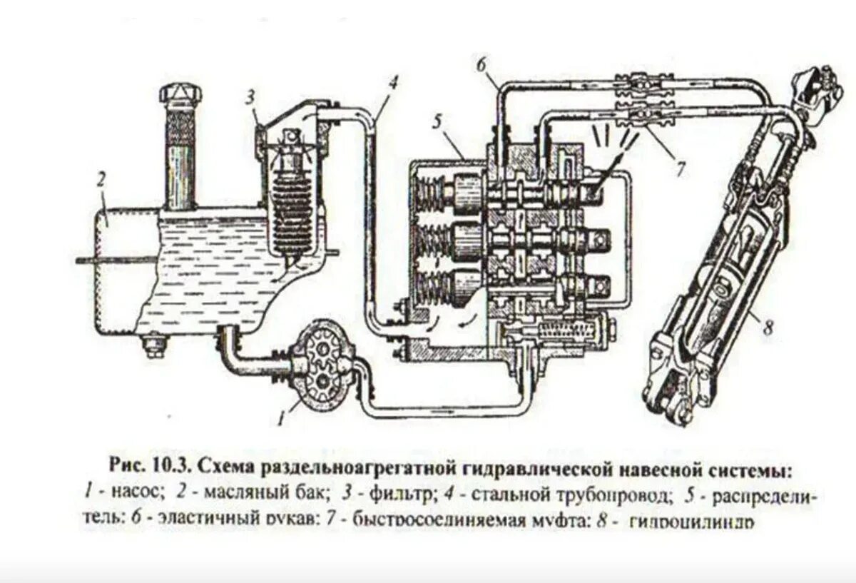 Какой насос на гидравлику мтз. Гидравлика МТЗ 82 схема распределителя. Схема гидравлической системы трактора МТЗ 82. Гидравлическая система распределителя МТЗ 82. Гидросистема трактора МТЗ 80 схема.