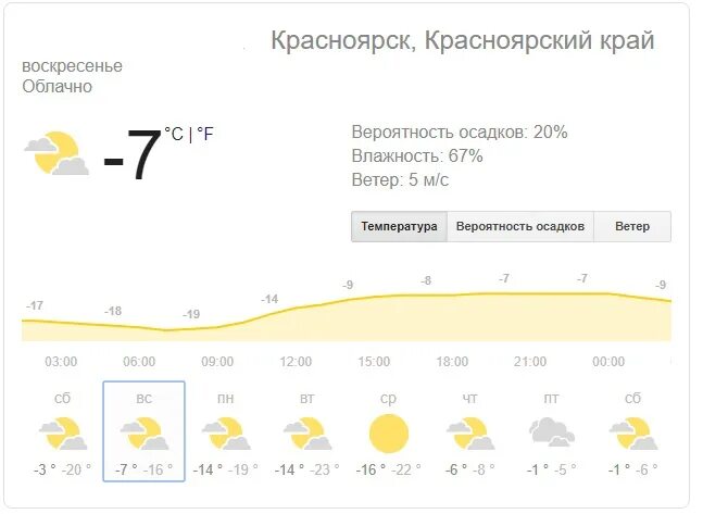 Погода в Красноярске. Погода в Красноярске сегодня. Погода в Красноярске на неделю. Какая сегодня погода в Красноярске.
