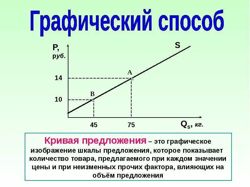 Функция предложения кривая предложения. Теория спроса и предложения. теория спроса и предложения презентация. классическая теория спроса и предложения. теория спроса и предложения кратко шпаргалка.