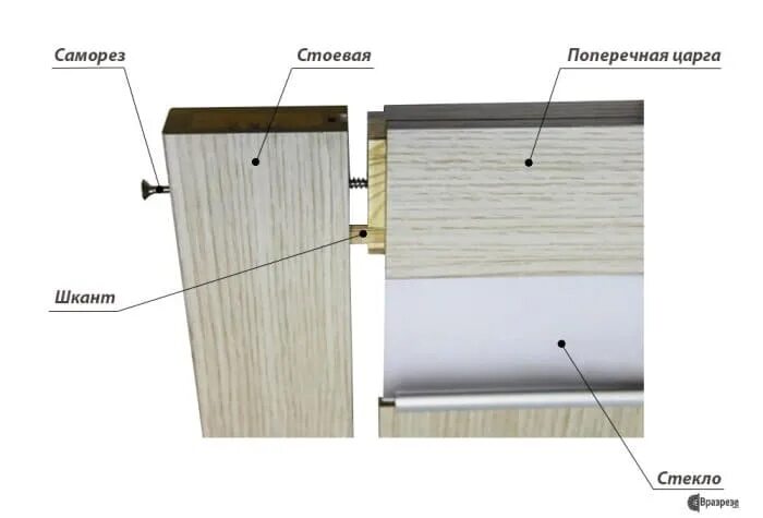 Межкомнатные двери царговая конструкция. Царговые двери конструкция межкомнатных дверей. Конструкция экошпон царговые двери. Царговая дверь конструкция.