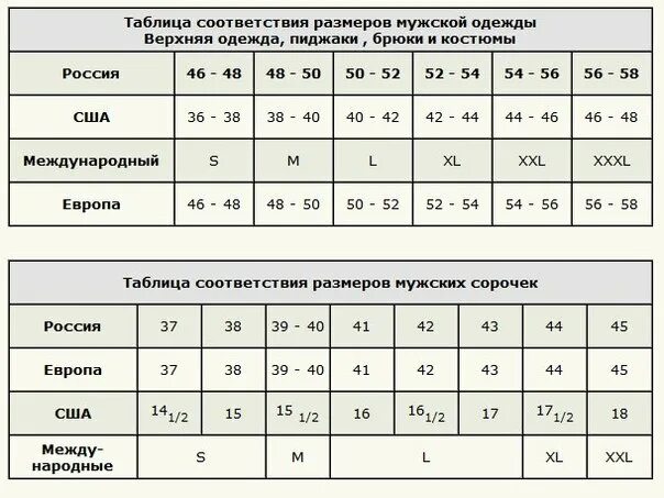 Какой размер члена у парней. Соответствие мужских размеров. Таблица соответствия размеров одежды. Размер мужской одежды таблица соответствия. Таблица размеров мужской одежды.