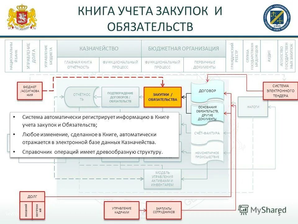 коды бюджета казначейство