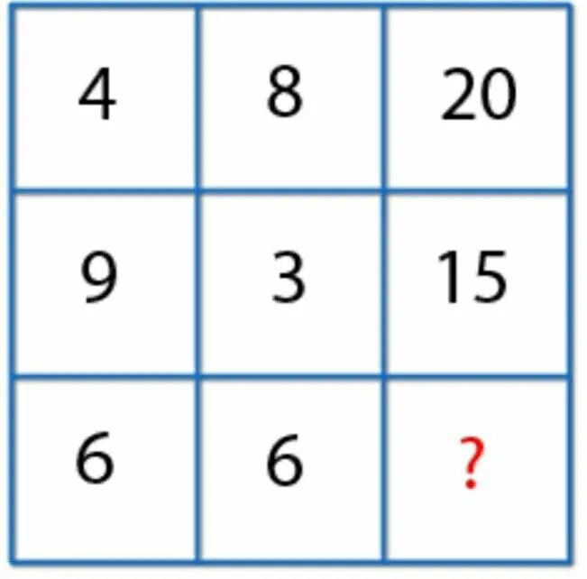 Find missing. Number puzzle. картина can you find the missing numbers. missing numbers picture puzzle. find out missing numbers picture puzzle.