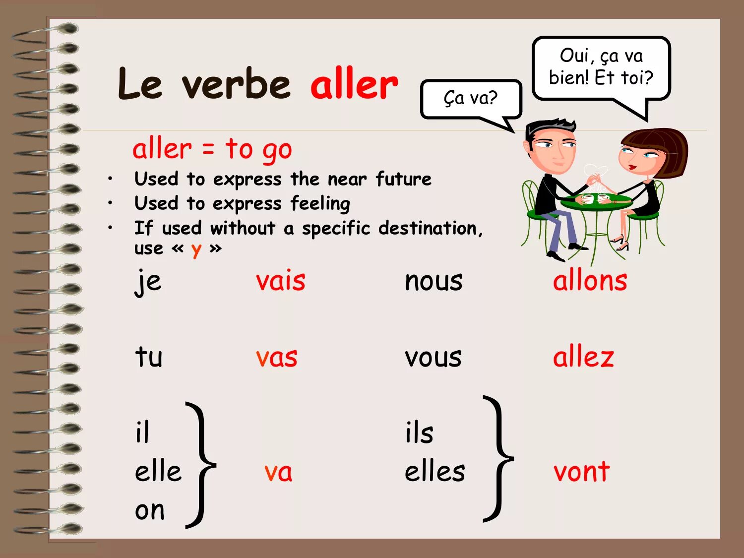 Упражнения на глагол aller во французском языке. Aller упражнения на французском. Упражнения на спряжение глагола aller. Упражнения aller французский язык.