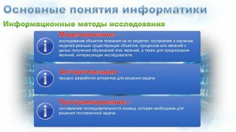 Информатика основные понятия и определения