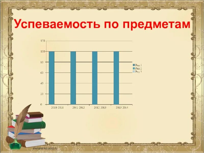 Предметы успешности