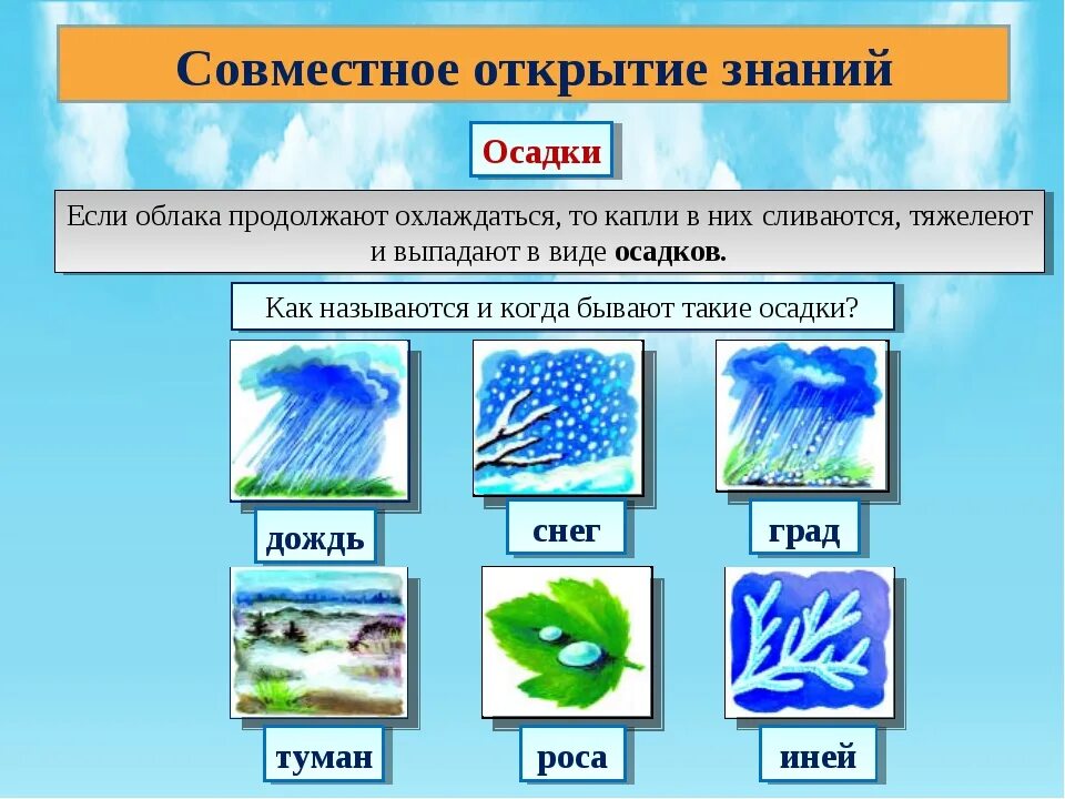 Осадки жидкие твердые. Виды осадков. Изображение осадков. Названия видов осадков. Осадки презентация.