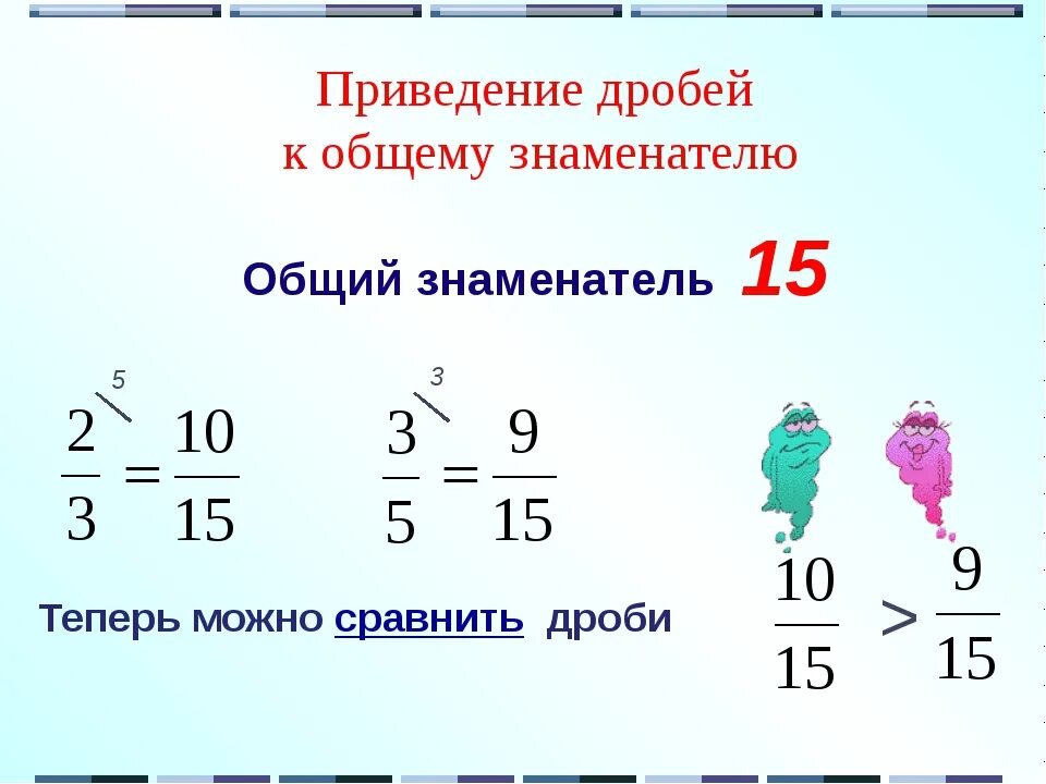 Приведение дробей к общему знаменателю 5 класс правило. Алгоритм приведения дробей к общему знаменателю. Тема приведение дробей к общему знаменателю. Правило приведения дробей к общему знаменателю 5. Какое число является общим знаменателем