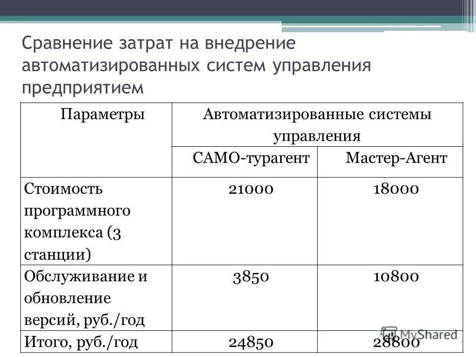 Человеко-машинные системы управления. Параметры автоматизированных систем. Параметры автоматизированных систем. Автоматизированные информационные системы аис классификация. Автоматизированная информационная система.