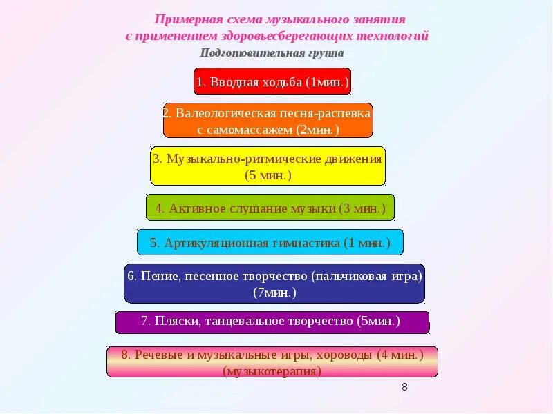 Уровень конкурсов в саду. Технологии на музыкальных занятиях в ДОУ. Структура муз занятия в ДОУ. Диагностика в детском саду развитие певческих навыков. Структура музыкального занятия.