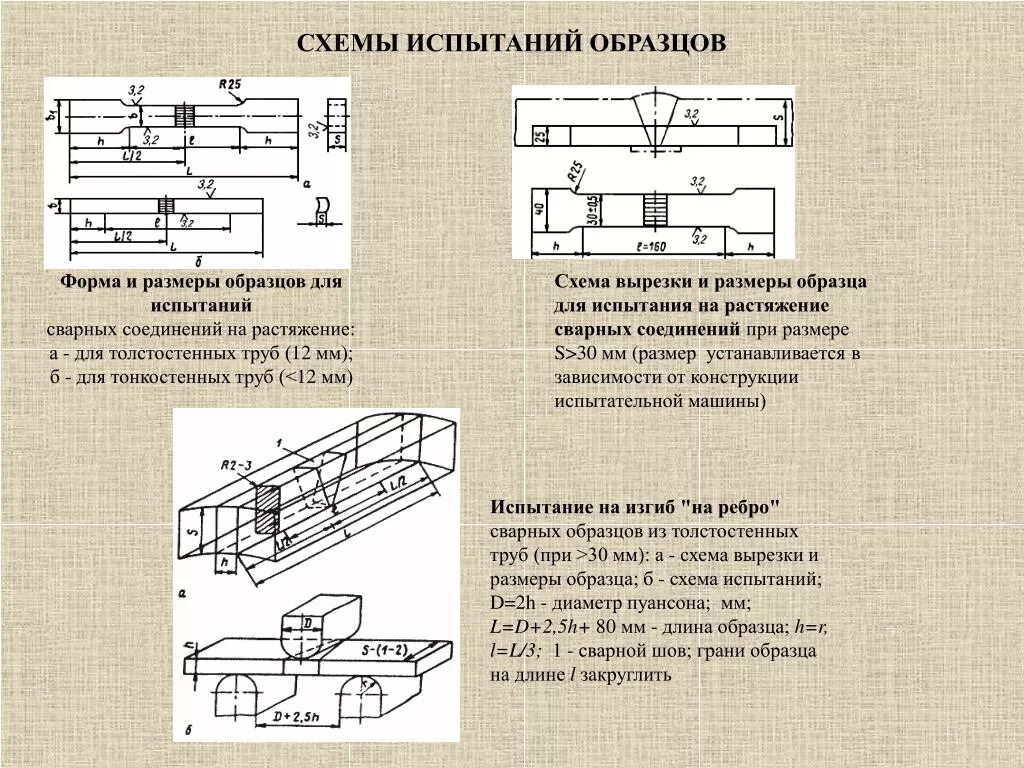 Вырезка образцов из сварных соединений для механических испытаний. Испытания на статический изгиб сварных соединений. Испытания на ударный изгиб сварных соединений. Приспособление для испытания сварочных швов на статический изгиб.