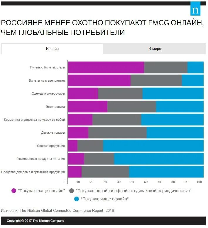 Какую одежду покупают в интернете. Самые продаваемые товары. товар продан. продаваемые товары в интернете. самые продаваемые товары в интернете.