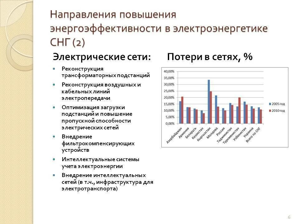 Система повышения энергоэффективности. Энергосбережение в электроэнергетике. Увеличение энергоэффективности производства. Инновации в электроэнергетике. Энергосбережение и повышение энергоэффективности.