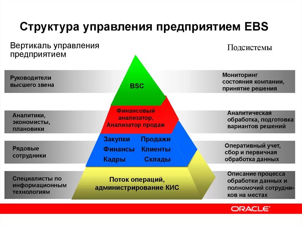 Иерархия управления предприятием. Структура иерархии компании. Иерархия управления в организации. Управленческие уровни в организации. Иерархические уровни управления