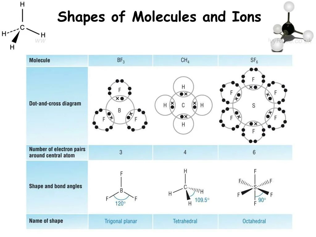 Cross dot. Dot and cross diagrams. Dot diagram. Dot and cross diagrams covalent bonding. Dot cross diagram c2h2.