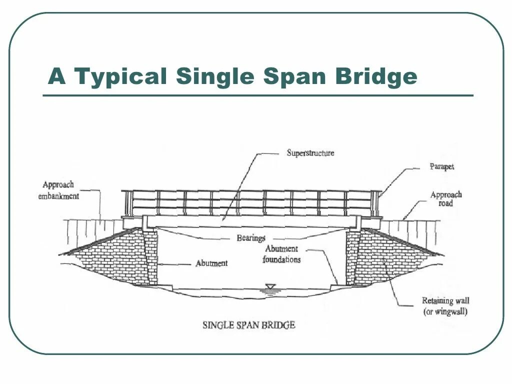 Action span span. Мост бейли проект чертежи. bridge structure. span bridge. bridge superstructure.