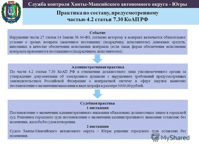 Мониторинг хмао. Ст 30.7 КОАП РФ. Ст 30 КОАП РФ. КОАП 7.30. Ст.7.7 КОАП РФ.