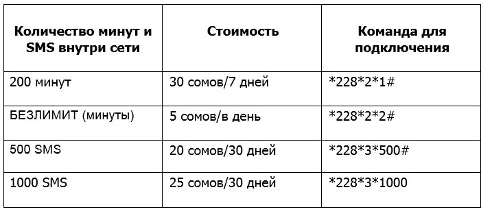 Интернет пакет Мегаком. Мегаком 495 тариф. Мегаком тарифы команды подключения. Ночной безлимит Мегаком.