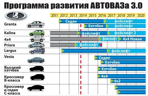 Сколько живут лады