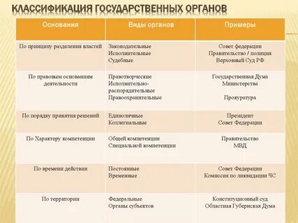Представители органов правление