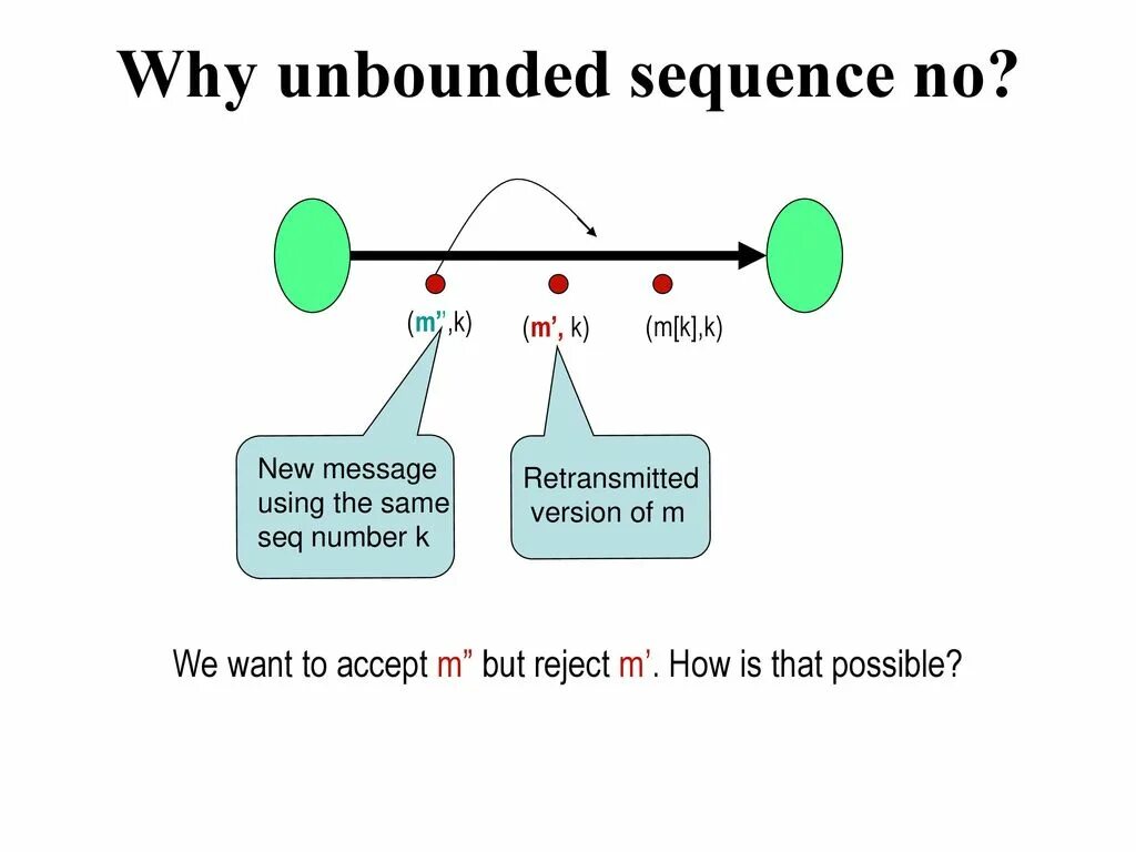 Rows between unbounded preceding and current row. Unbounded sequence. tp diagram unbounded solution.