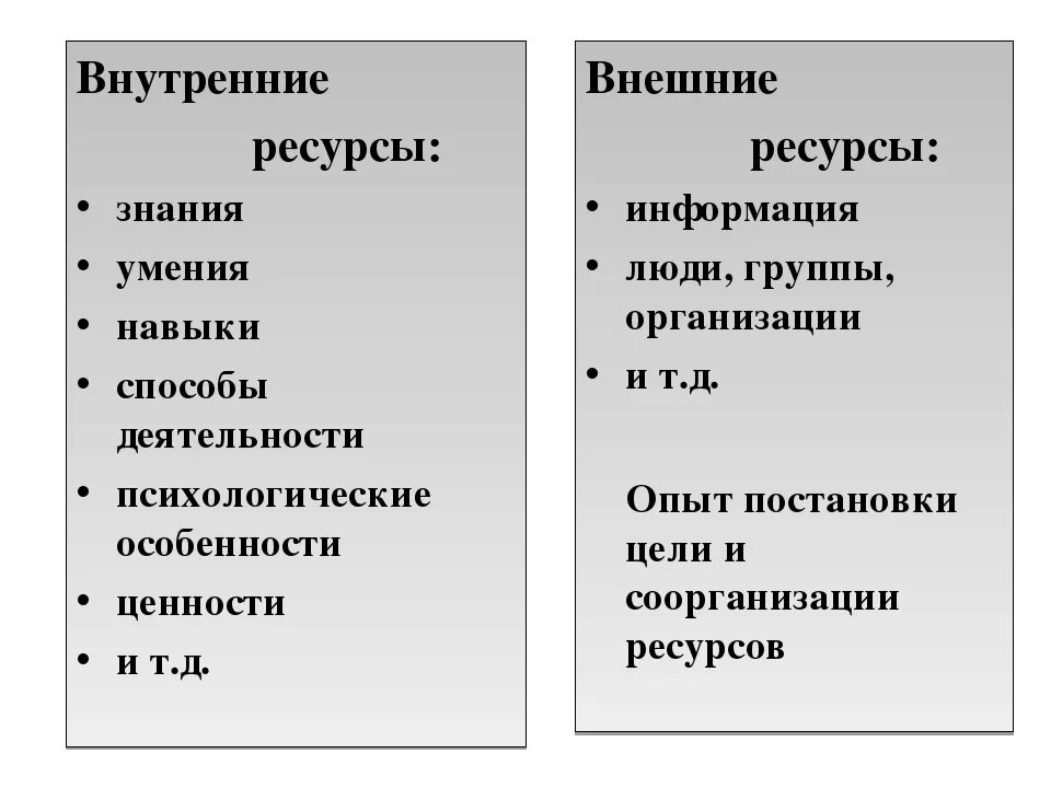 Социальные ресурсы человека это. Ресурсы человека. Ресурсы личности. Внутренние и внешние ресурсы. Внешние ресурсы человека.