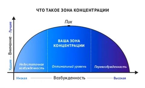Зоны 3 внимание в зоне