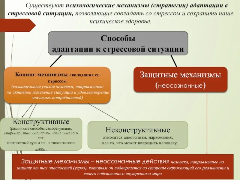 Механизм обеспечивающий формирование конструктивного. Механизмы психологической адаптации. способы адаптации к стрессу. механизмы адаптации к стрессу. способы совлодением со стрессам.