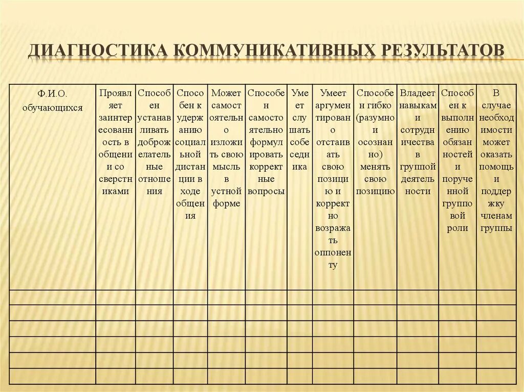 Таблица диагностические методики