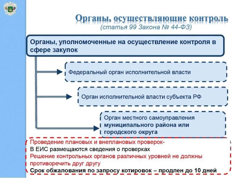 Закупки для органов государственной власти рф