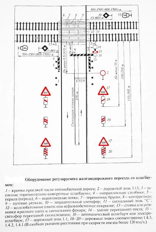 Обозначение железной дороги. Схема установки знаков на ЖД переезде. Схема установки знаков дорожного на Железнодорожном переезде. Схема установки знака 2.1. Схема расстановки знаков на ЖД переезде.