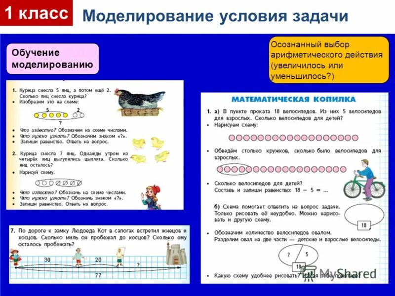 Условия задачи первого класса. Моделирование условия задачи. Арифметические текстовые задачи. Моделирование решение задач. Условие задачи для дошкольников.