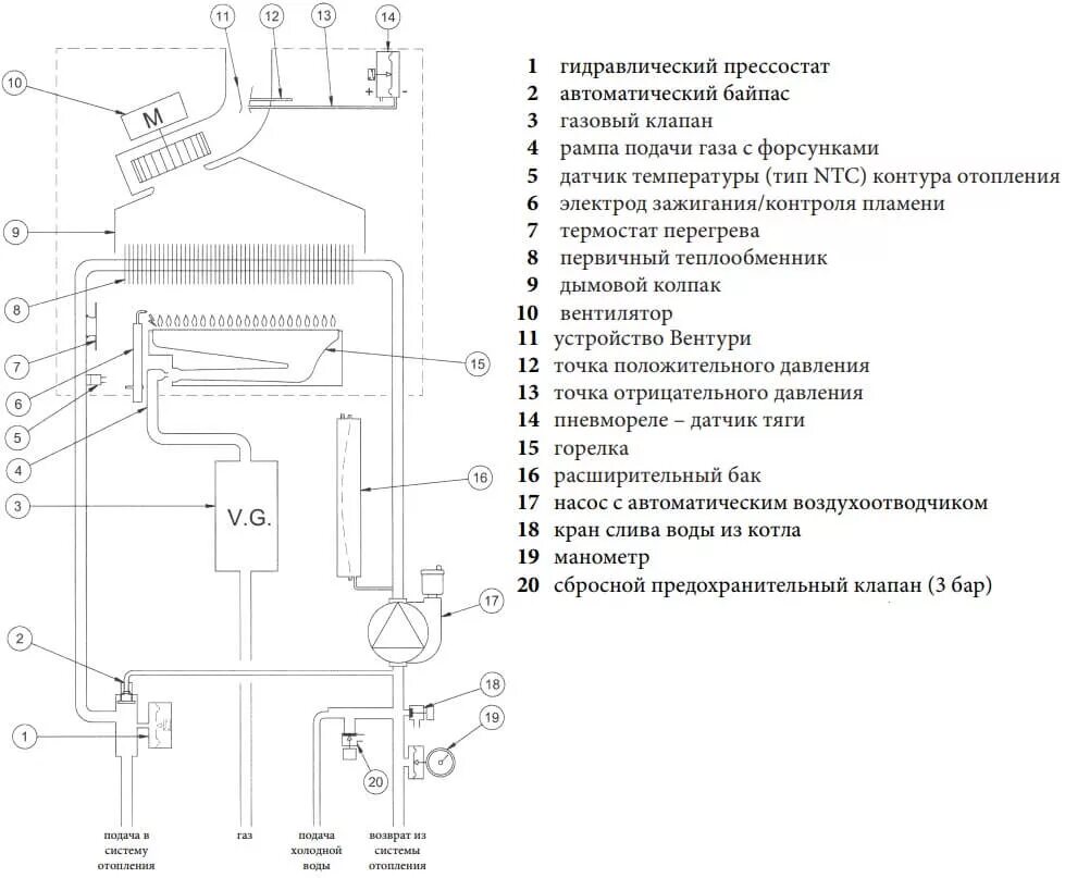 Котел Eco four 1.24 f. Схема котла Baxi Eco four 24 f. Котёл газовый двухконтурный Baxi 24 схема. Котел газовый Baxi Eco four 24 24 КВТ схема.